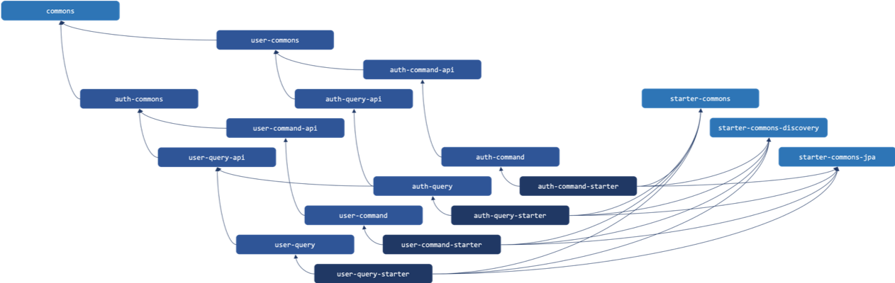 configure pipeline