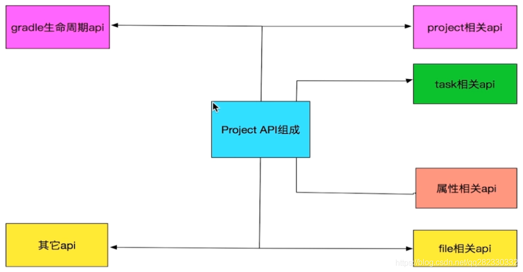 importing-data-sample