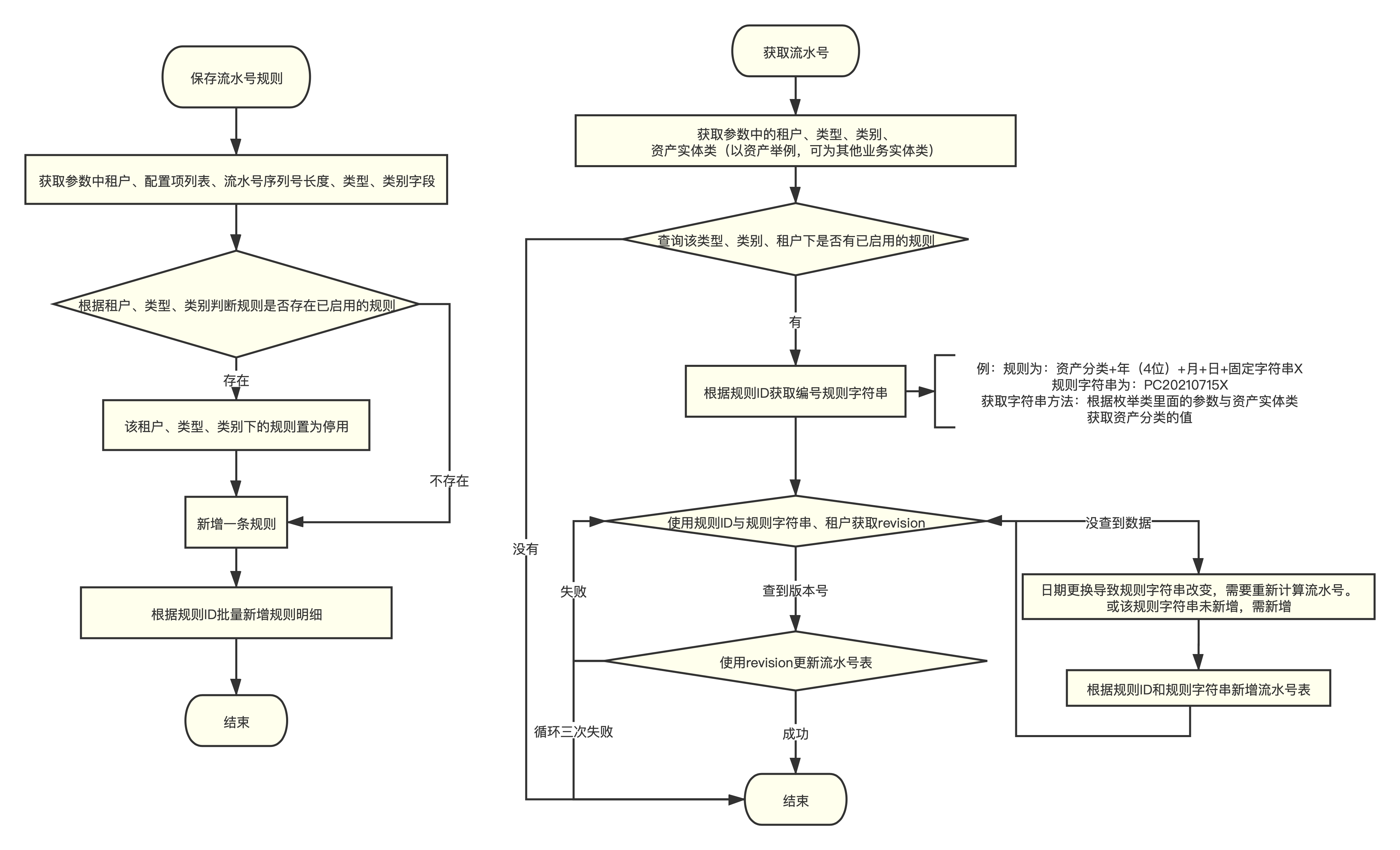 importing-data-sample