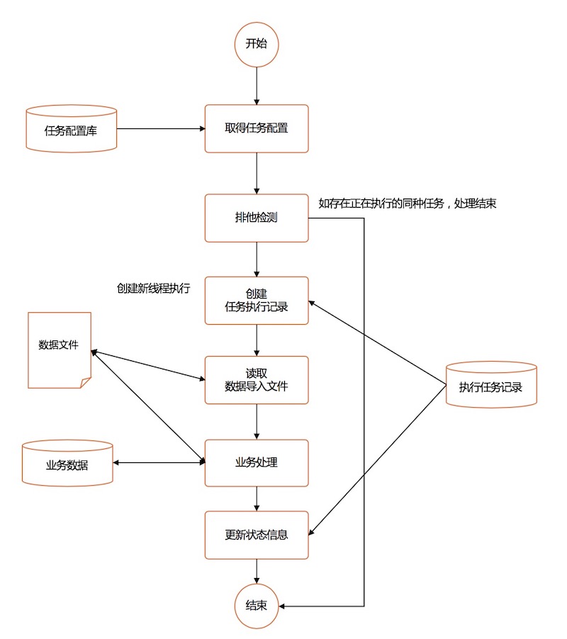 importing-data-sample