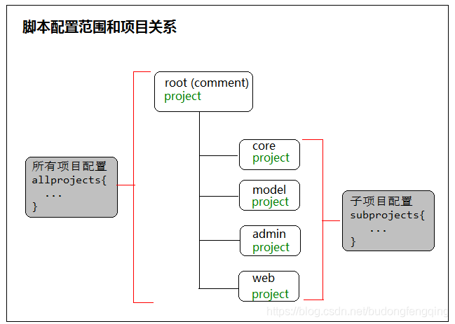 importing-data-sample