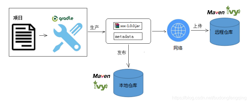 importing-data-sample