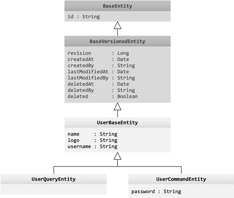 configure pipeline