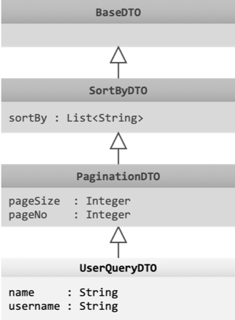 configure pipeline