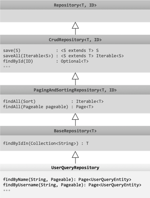 configure pipeline