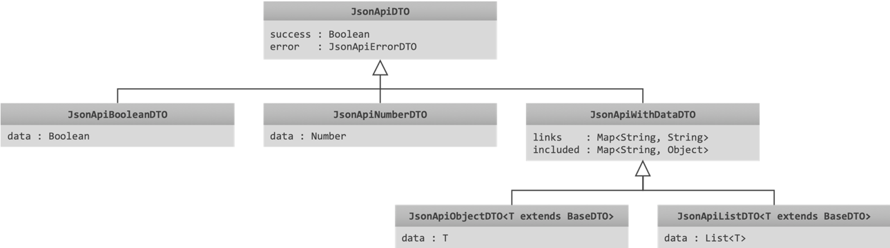 configure pipeline